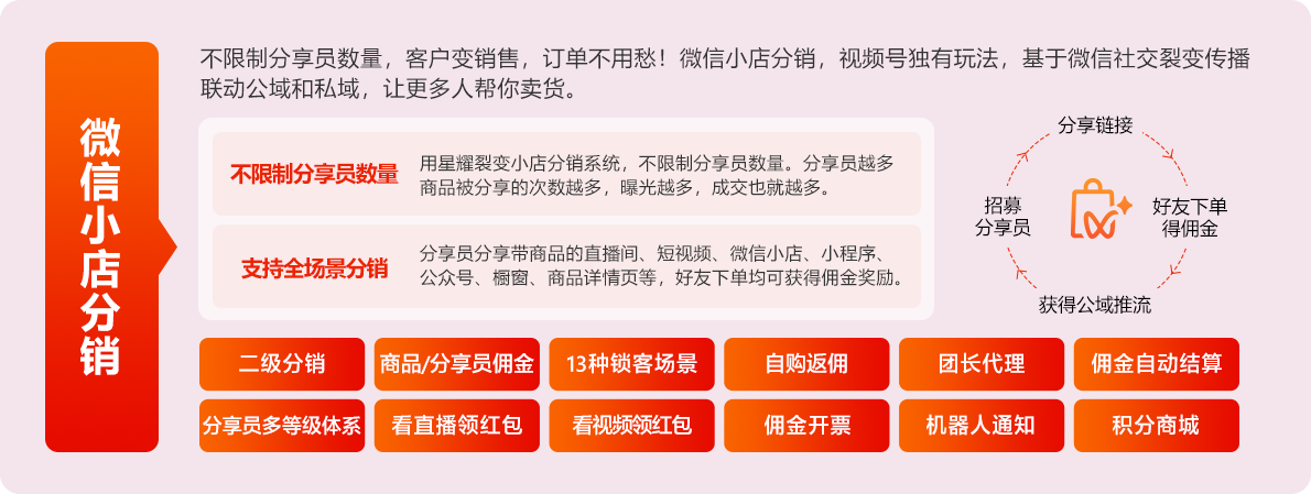 星耀裂變